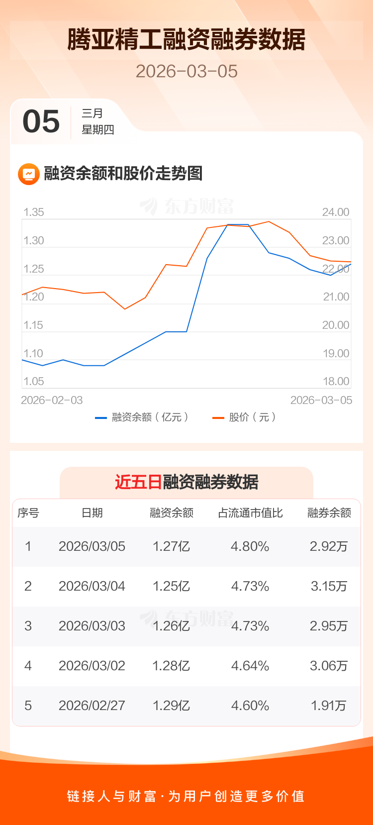 腾亚精工:截至2026年3月31日,公司股东人数为6,868户