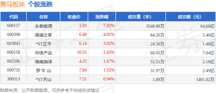 长龄液压最新股东户数环比下降8.17%