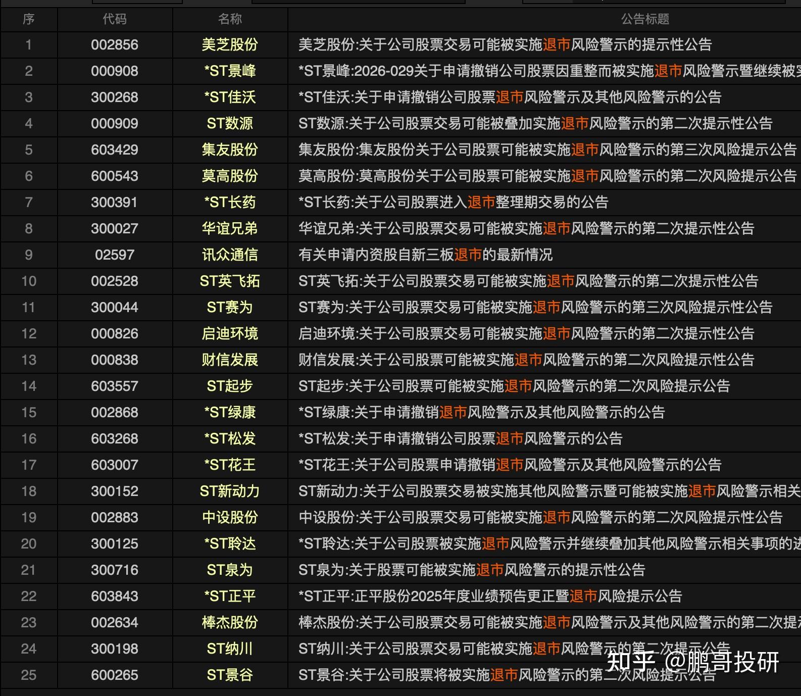 *ST金刚：2025年净利润2.03亿元同比扭亏为盈，拟申请撤销退市风险警示