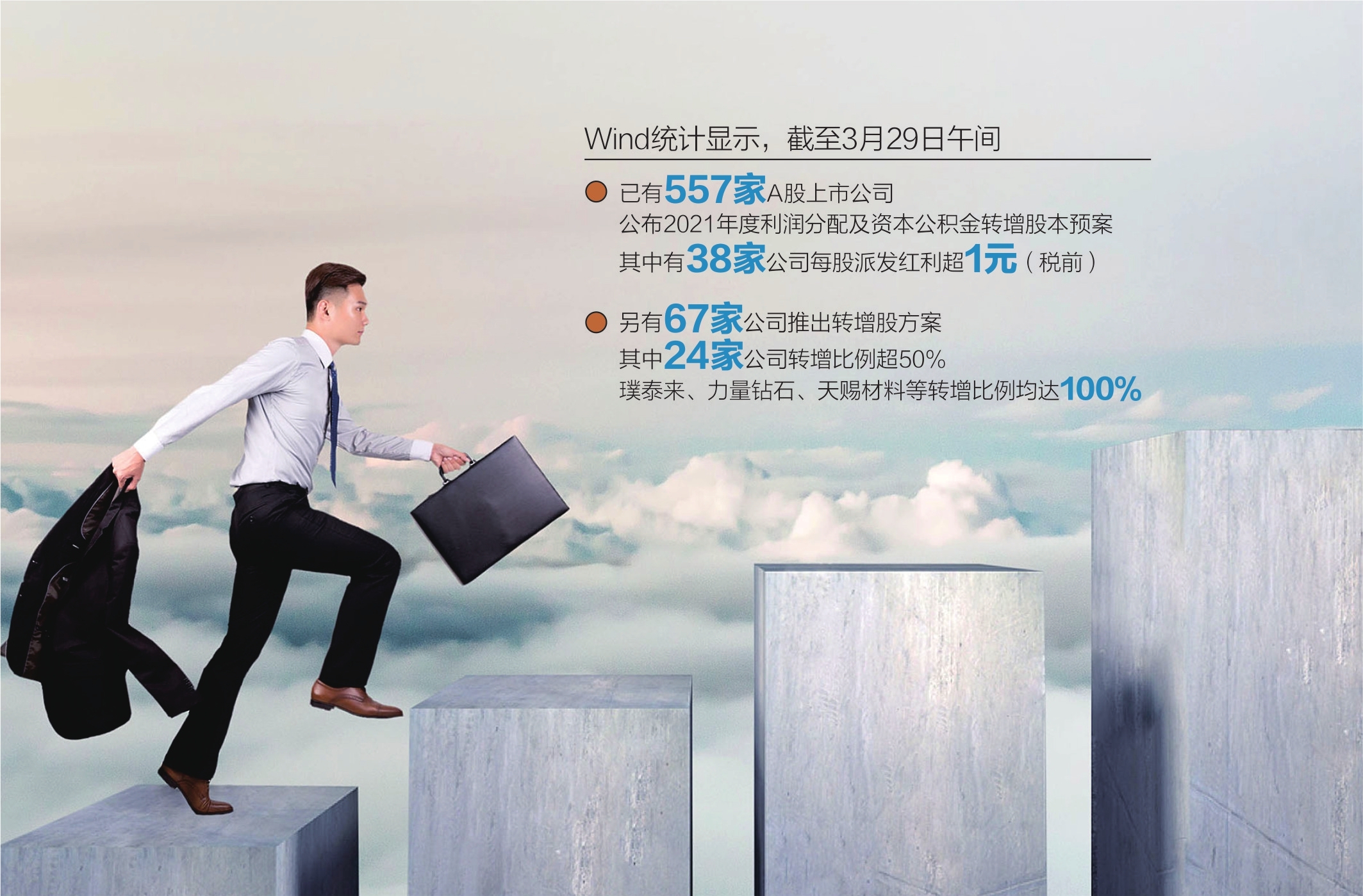 85家公司推出送转方案