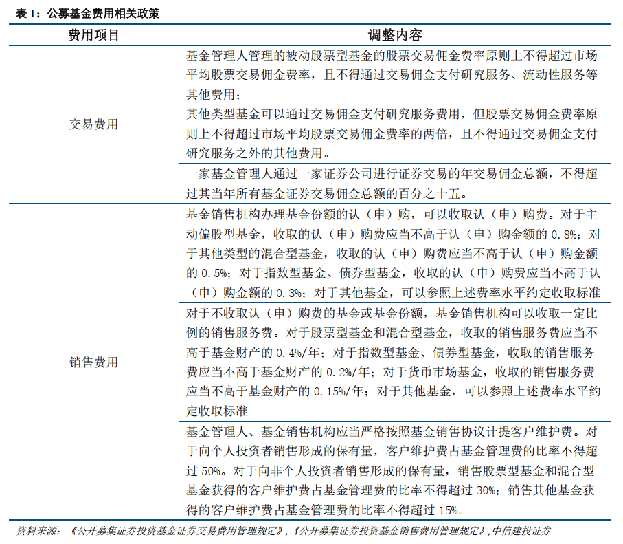 一季度新基金发行同比增长近30%；公募独门股数量锐减