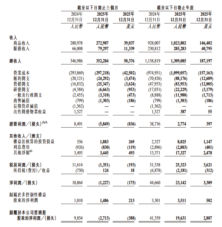 Q4净利“腰斩”带崩股价,阳光电源市值蒸发逾540亿,储能业务遭双向挤压