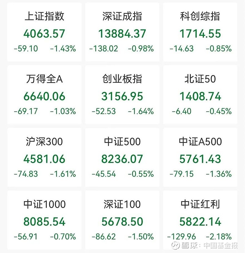 芯片板块直线拉升，科创50ETF华夏V型翻红