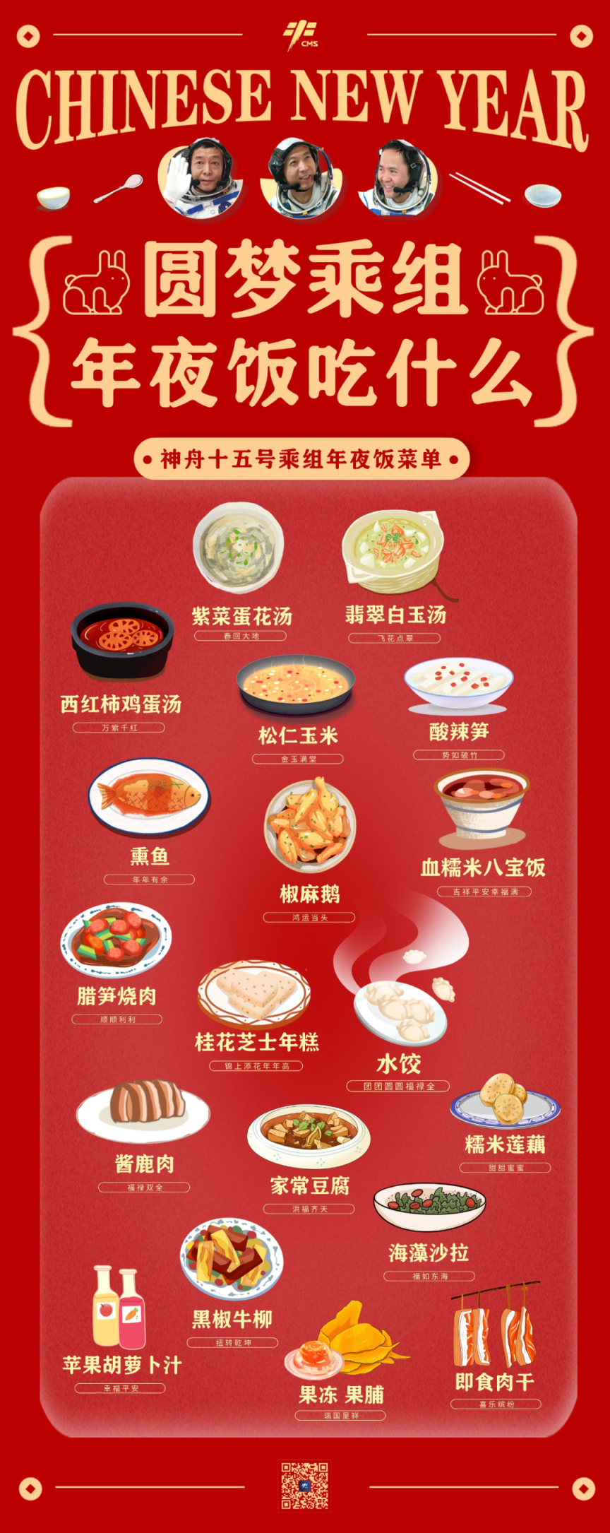 科普丨美载人绕月任务宇航员吃什么