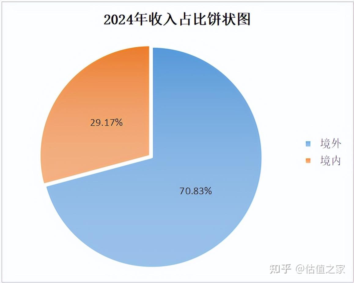 海外子公司连亏五年，主力品类增长乏力，汇洁股份何时走出业绩低谷？