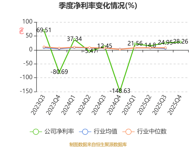 科伦药业：2025年净利润同比下降42.03% 拟10派4.68元