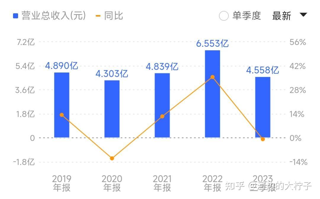 易天股份龙虎榜数据（4月3日）