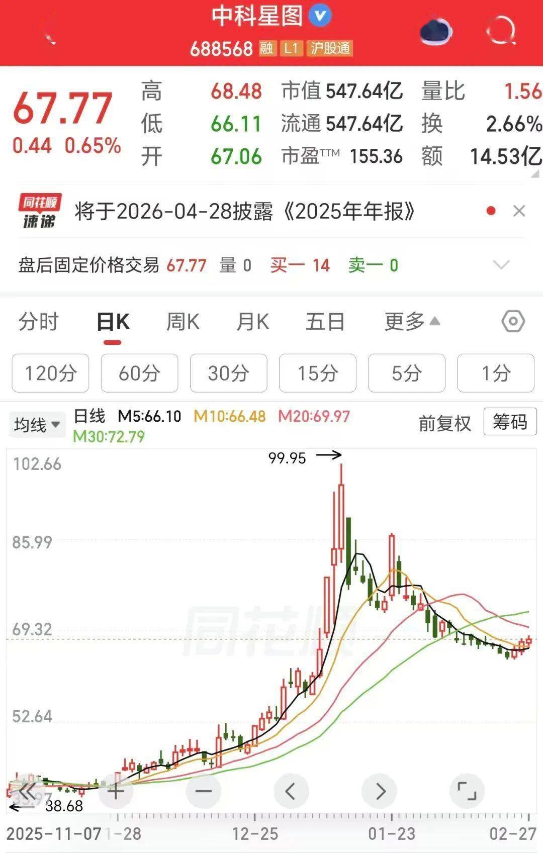 25家券商业绩比拼！净利最高大增超405%，仅1家营收下滑！还有这些看点
