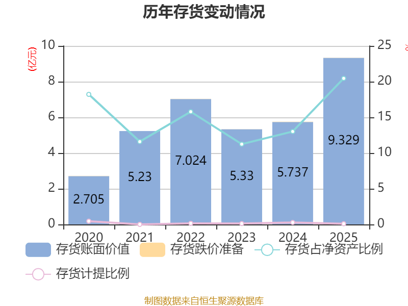 妙可蓝多：2026年第一季度净利润7555.8万元，同比下降8.3%