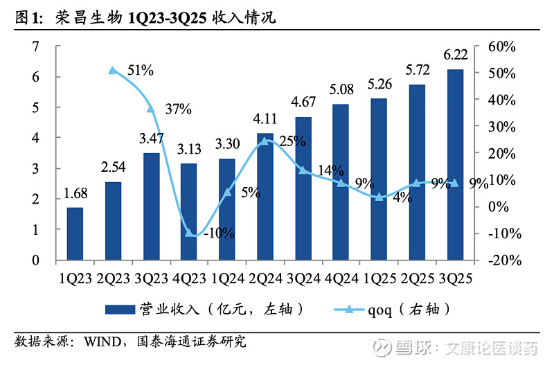 凯莱英：展望2026年营业收入增长预计19%-22%