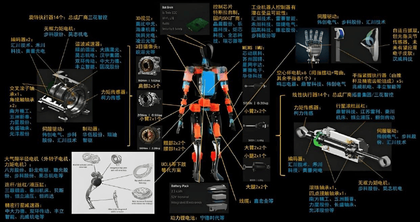 美好医疗：医疗设备具身智能将呈现“底座通用化、应用专科化”的演进格局