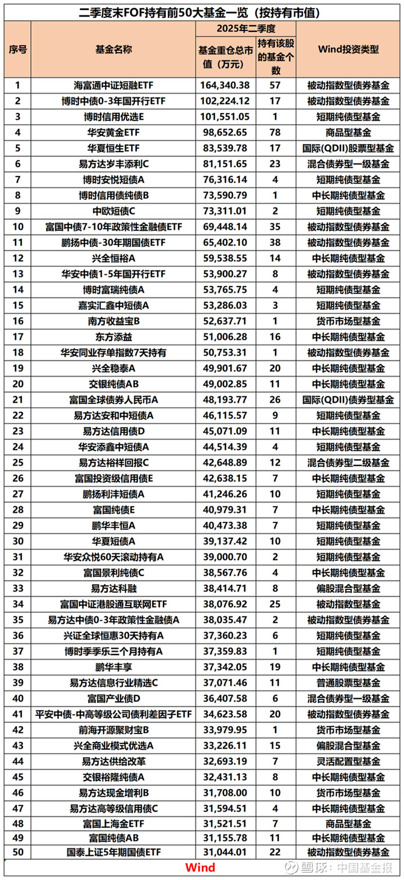 277只ETF获融资净买入 海富通中证短融ETF居首