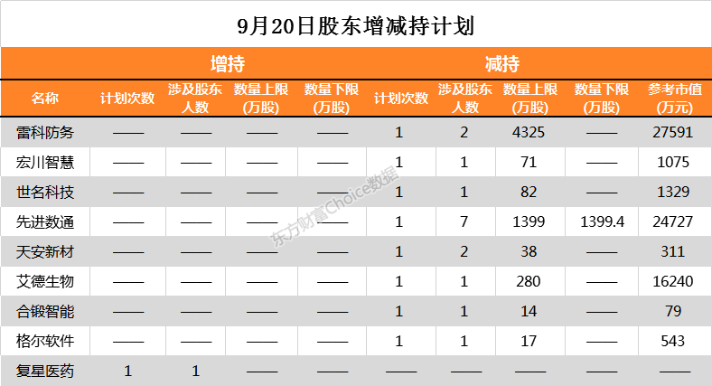 科林电气：股东、董事拟合计减持不超3%公司股份