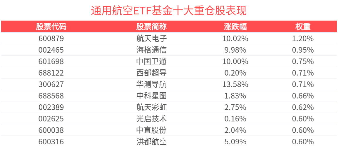 金融科技产业助力金融强国建设，兴业中证金融科技ETF（563570）今日上市