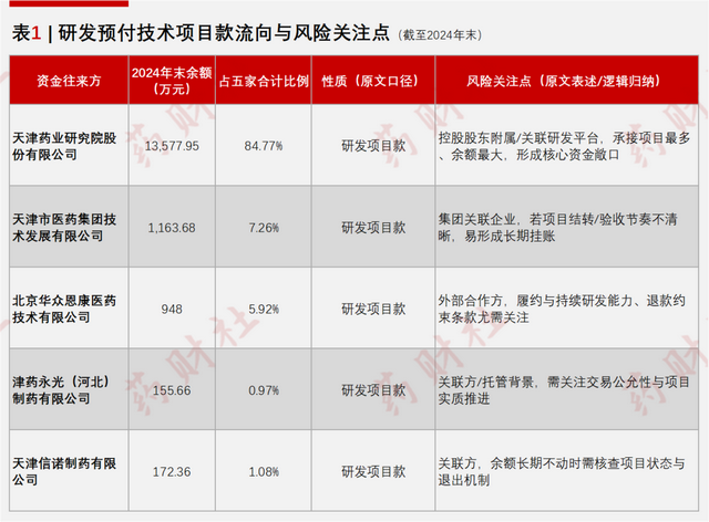 津药药业连收6个涨停板