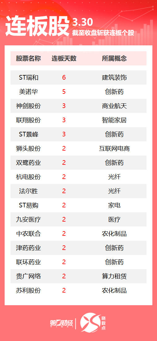 津药药业连收6个涨停板