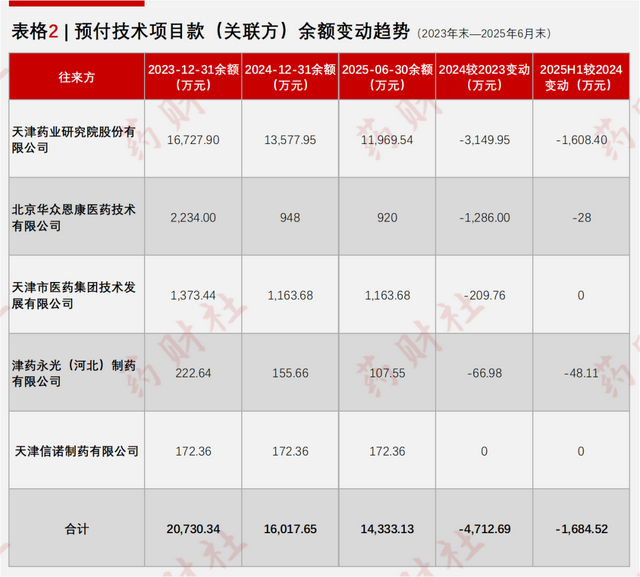 津药药业连收6个涨停板
