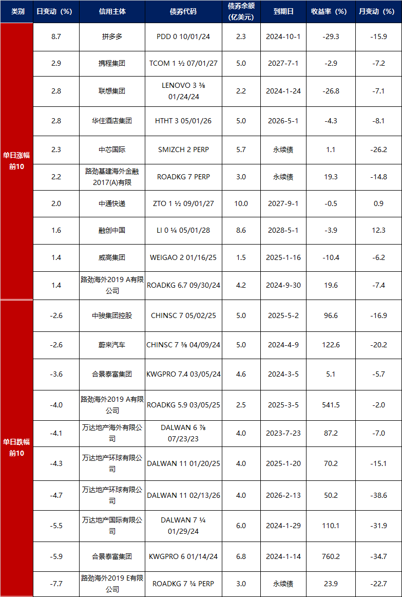 上交所通用质押式逆回购GC004盘中低至0.01% 业内：进入4月资金面相当宽松