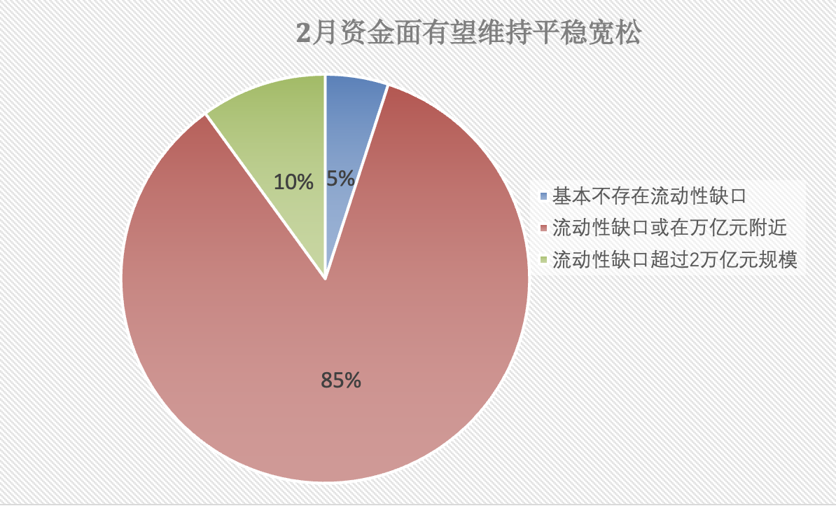 上交所通用质押式逆回购GC004盘中低至0.01% 业内：进入4月资金面相当宽松