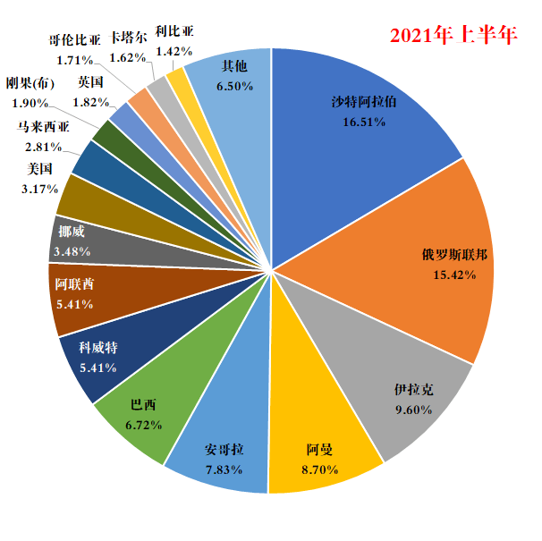 中国稳居1月哥伦比亚最大进口国