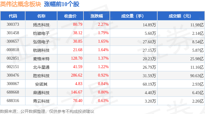 通信行业今日净流入资金95.31亿元，中际旭创等21股净流入资金超亿元