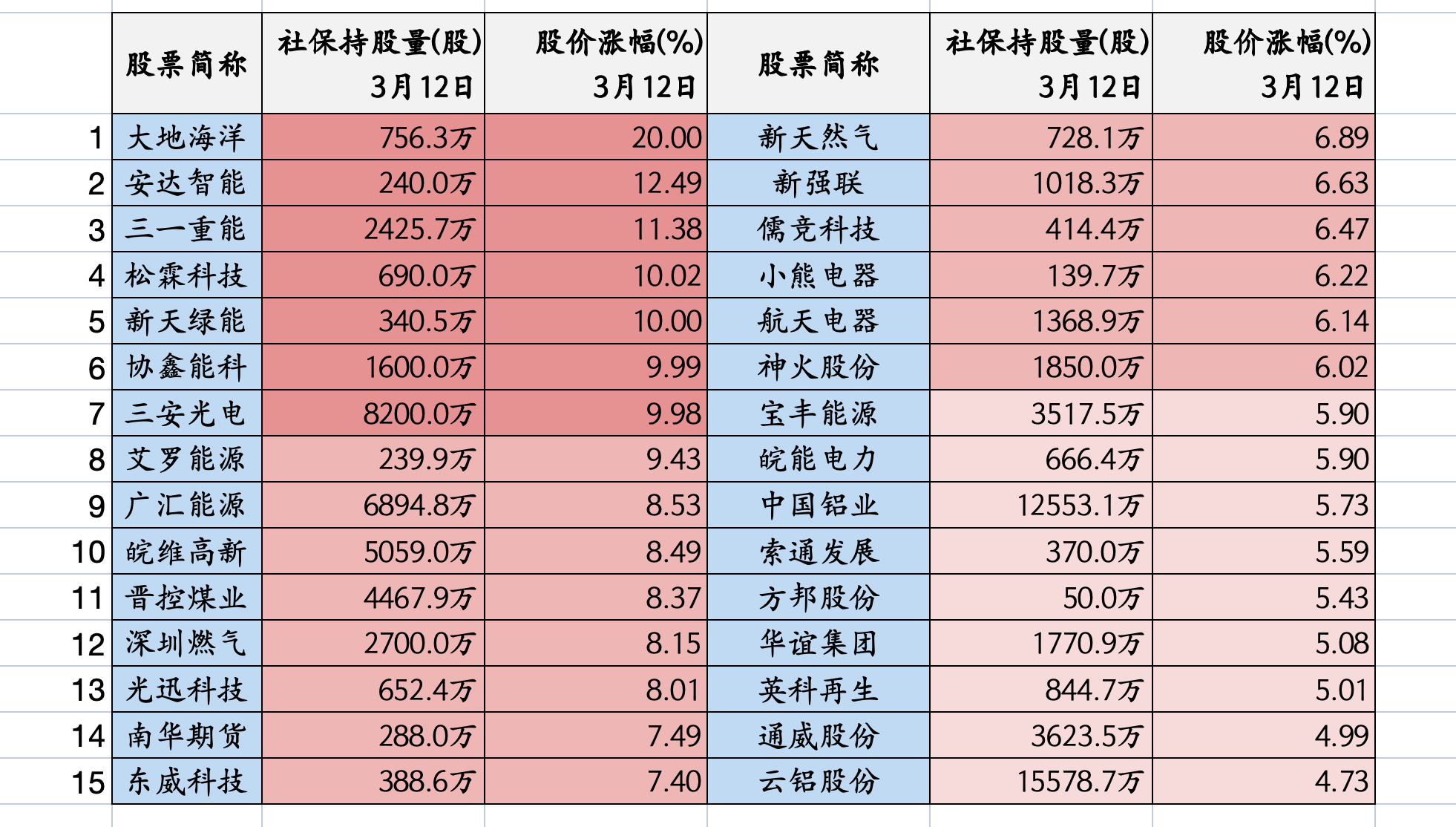 最新险资重仓股名单出炉 38股获险资新进重仓