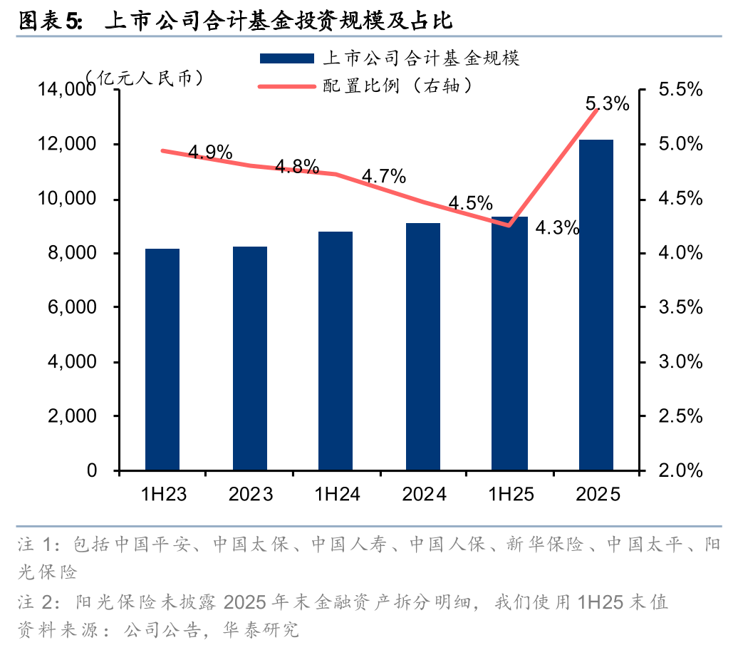 最新险资重仓股名单出炉 38股获险资新进重仓