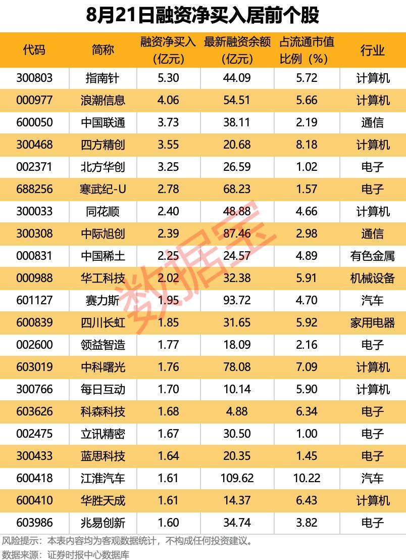 超百家机构扎堆调研5只脑机接口概念股