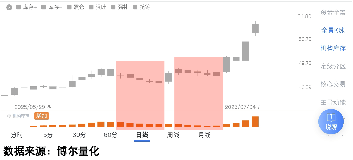 超百家机构扎堆调研5只脑机接口概念股