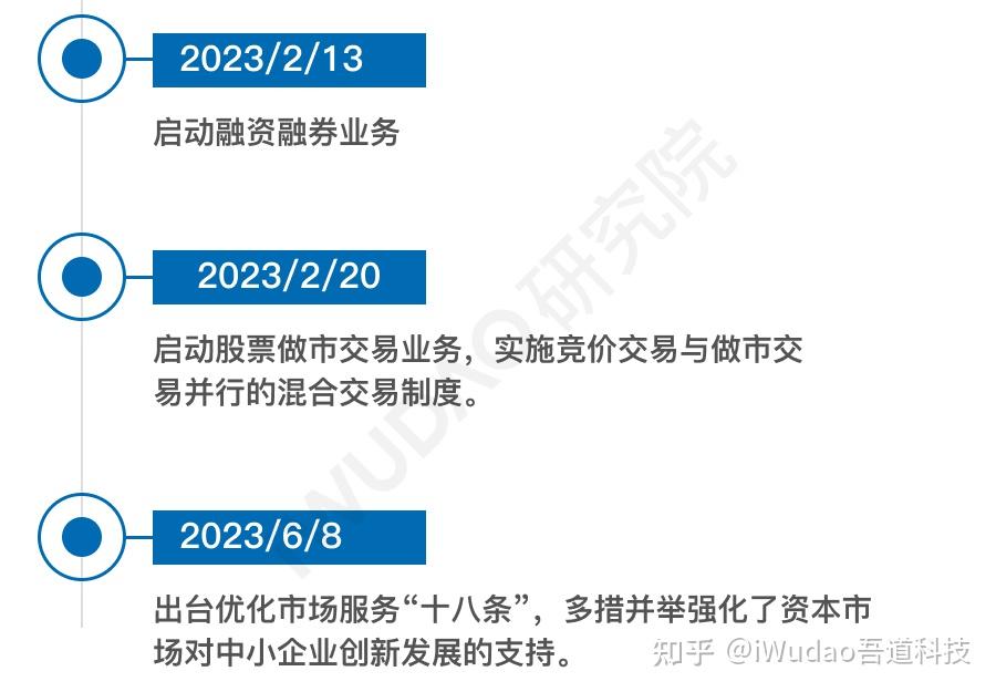 北交所一季度16只新股上市，首日平均涨幅达160%