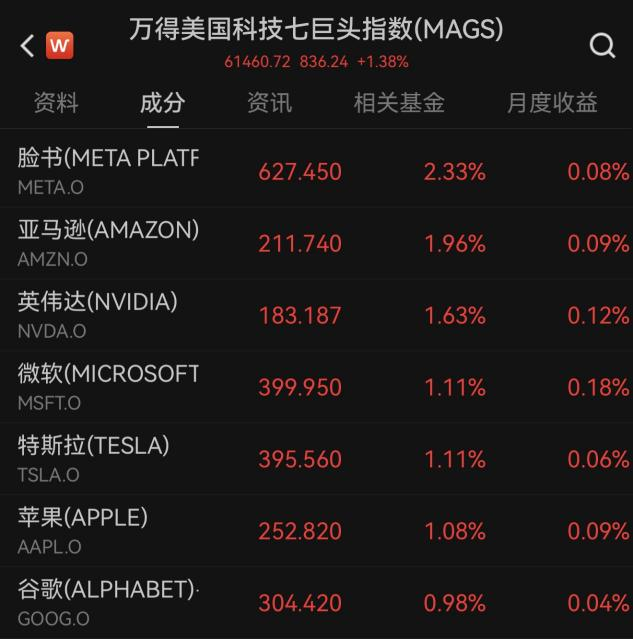 道指翻绿，美股三大指数走弱，油价反弹翻红；存储股大涨，希捷涨超9%，创历史新高 | 美股开盘