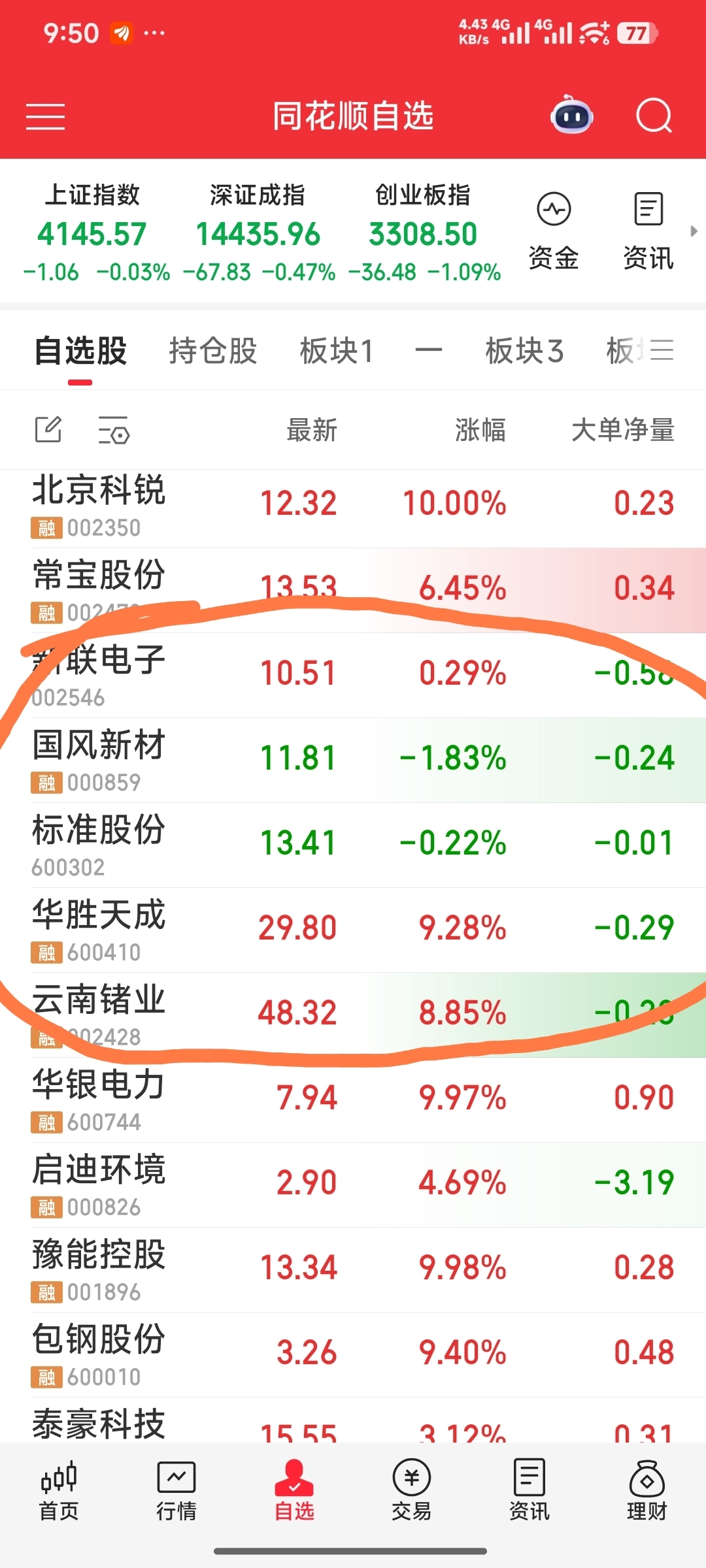 云南锗业：控股子公司拟实施“高品质磷化铟单晶片建设项目”