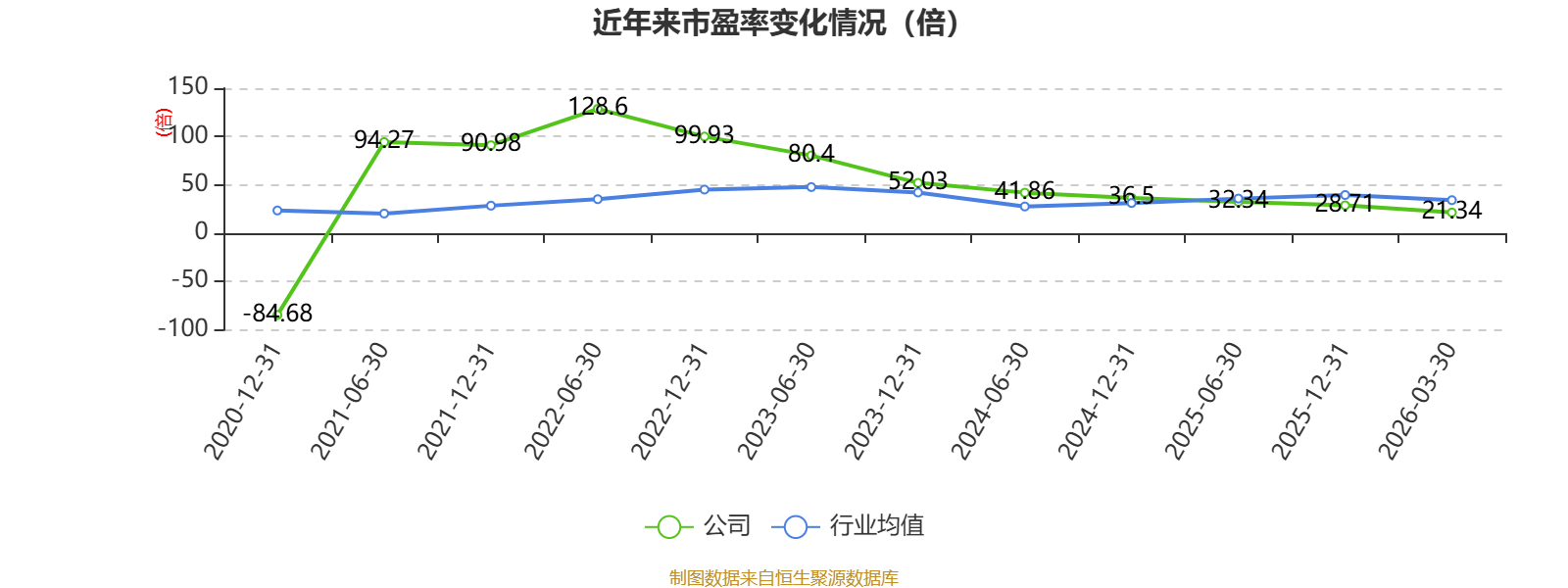 环旭电子：2025年净利润同比增长12.16% 拟10派4.3元
