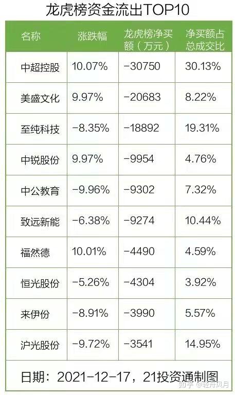 中超控股龙虎榜数据（4月3日）