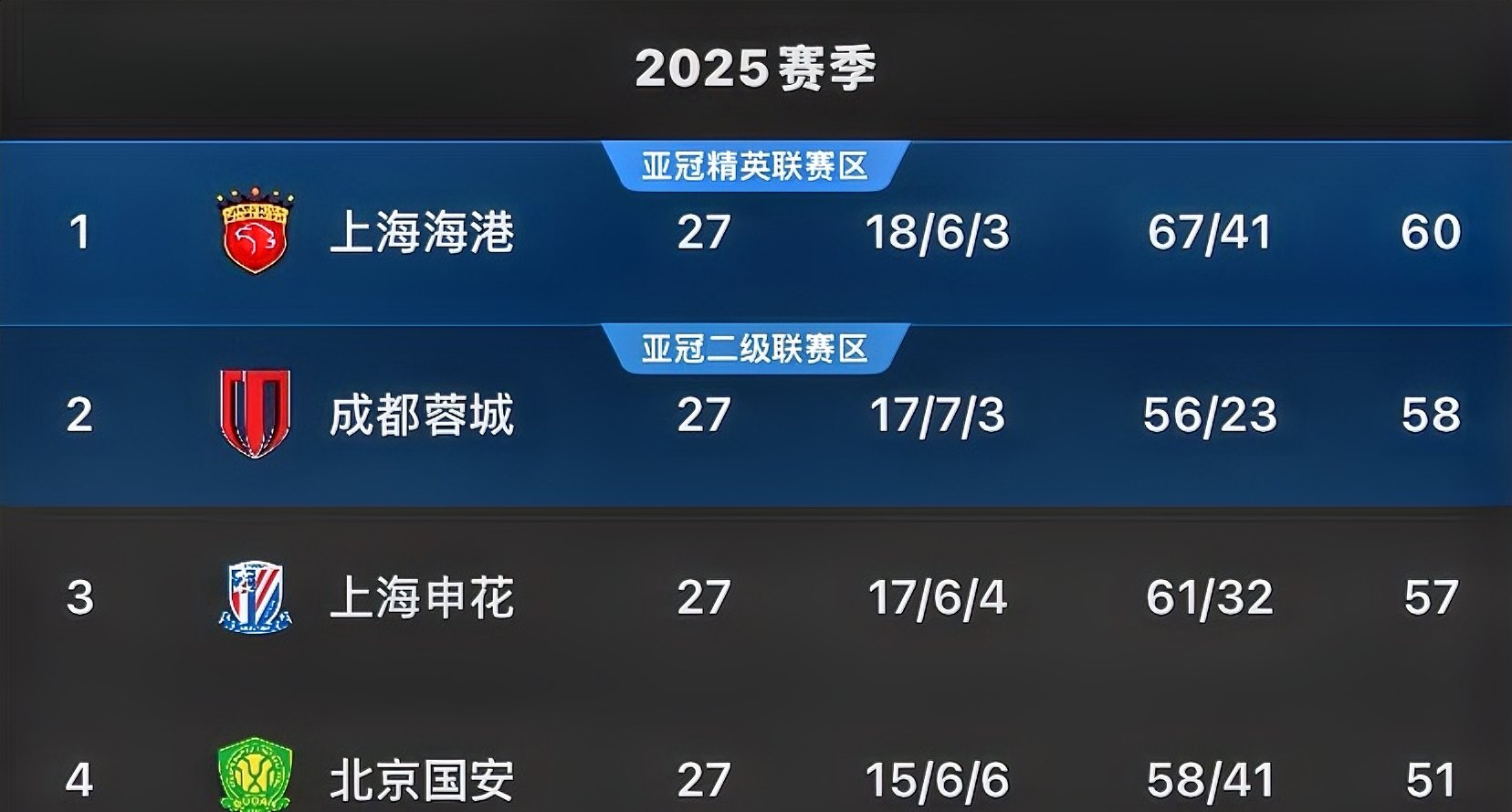 中超控股龙虎榜数据（4月3日）