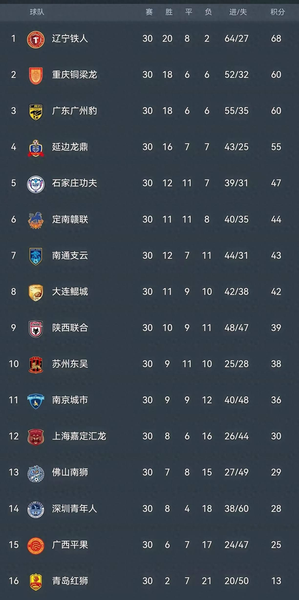 中超控股龙虎榜数据（4月3日）