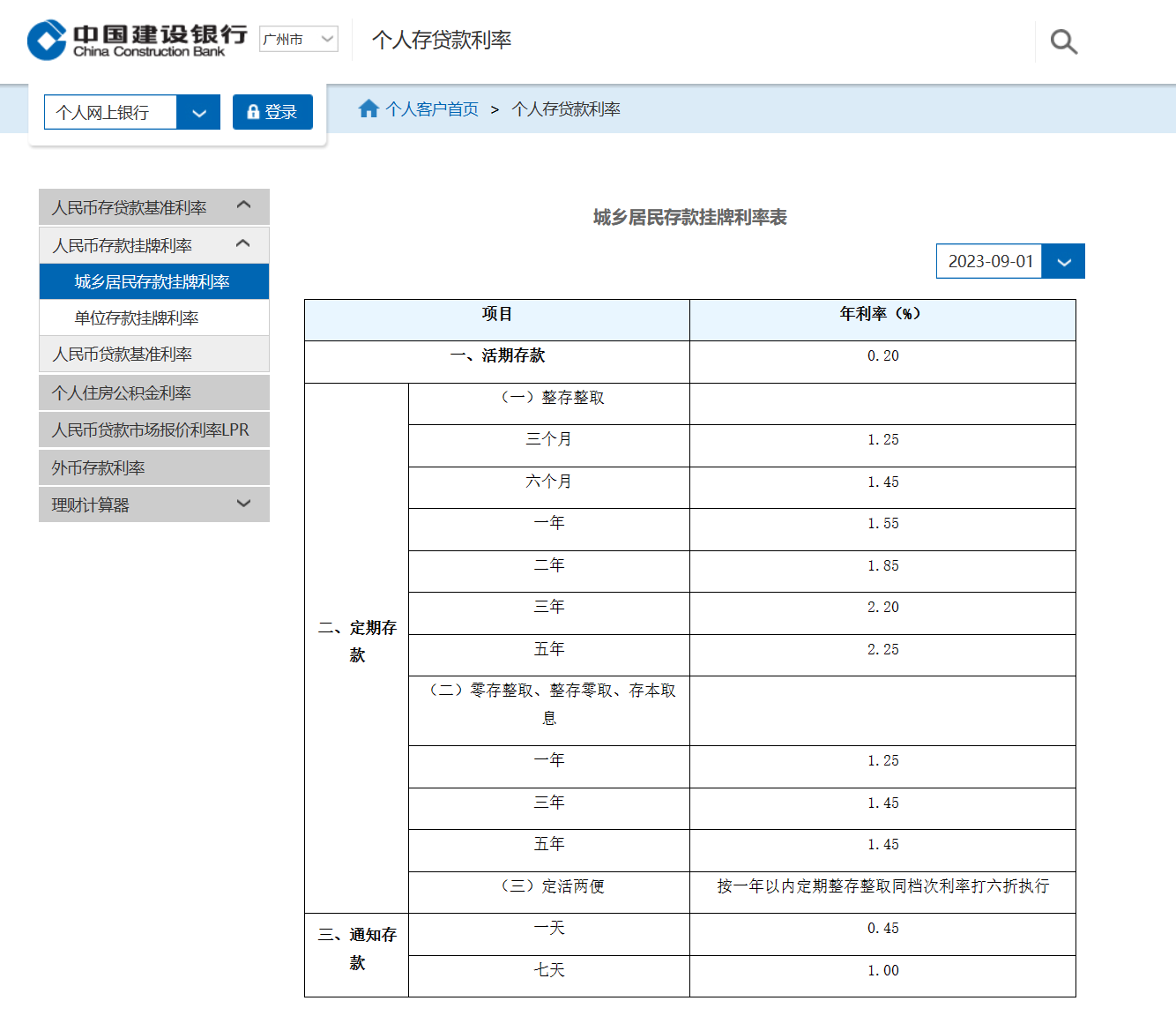 加纳下调利率至14%