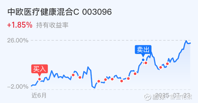 冲高回落，沪指半日微涨0.03%