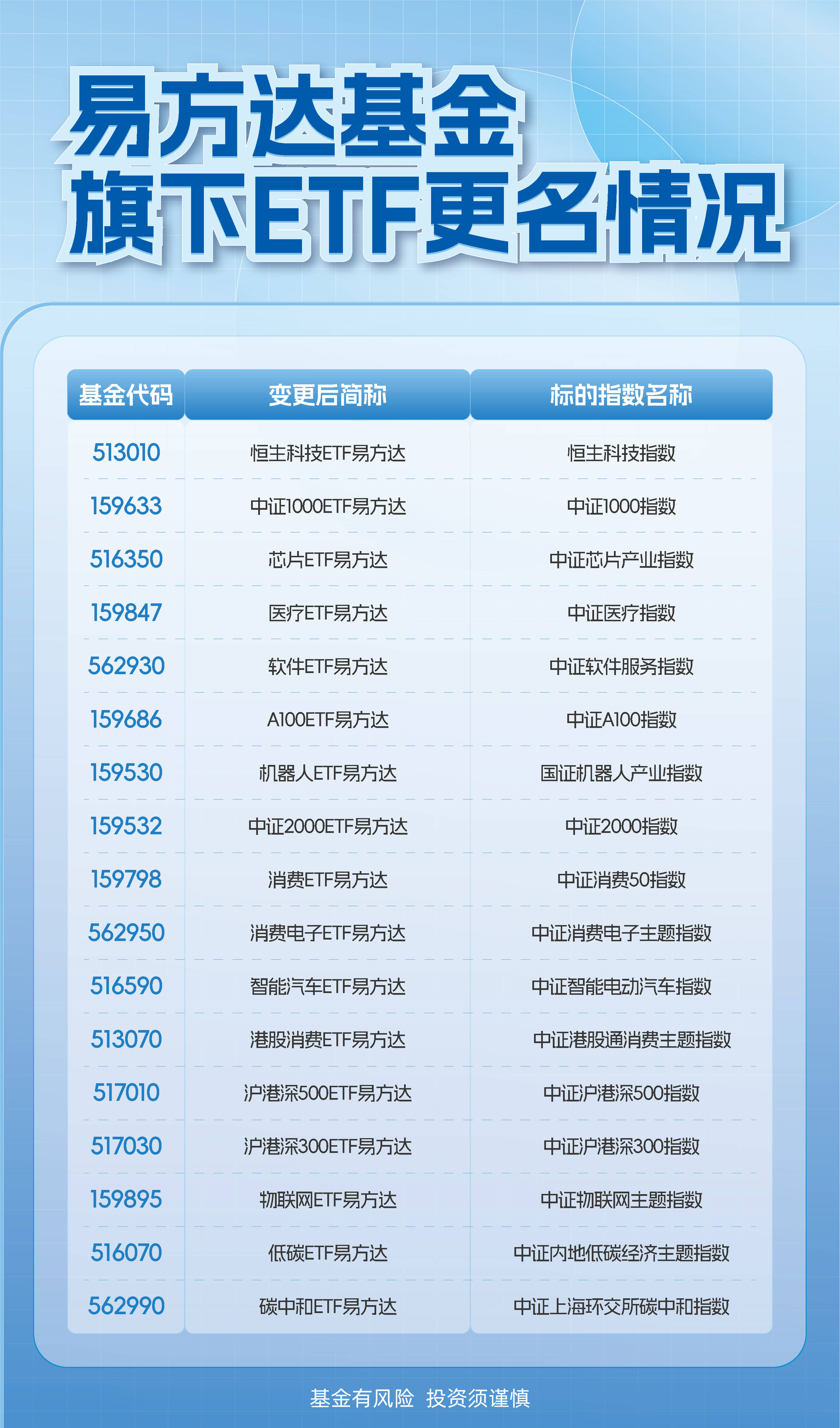 石油化工板块早盘领涨，关注低费率的化工行业ETF易方达（516570）投资价值