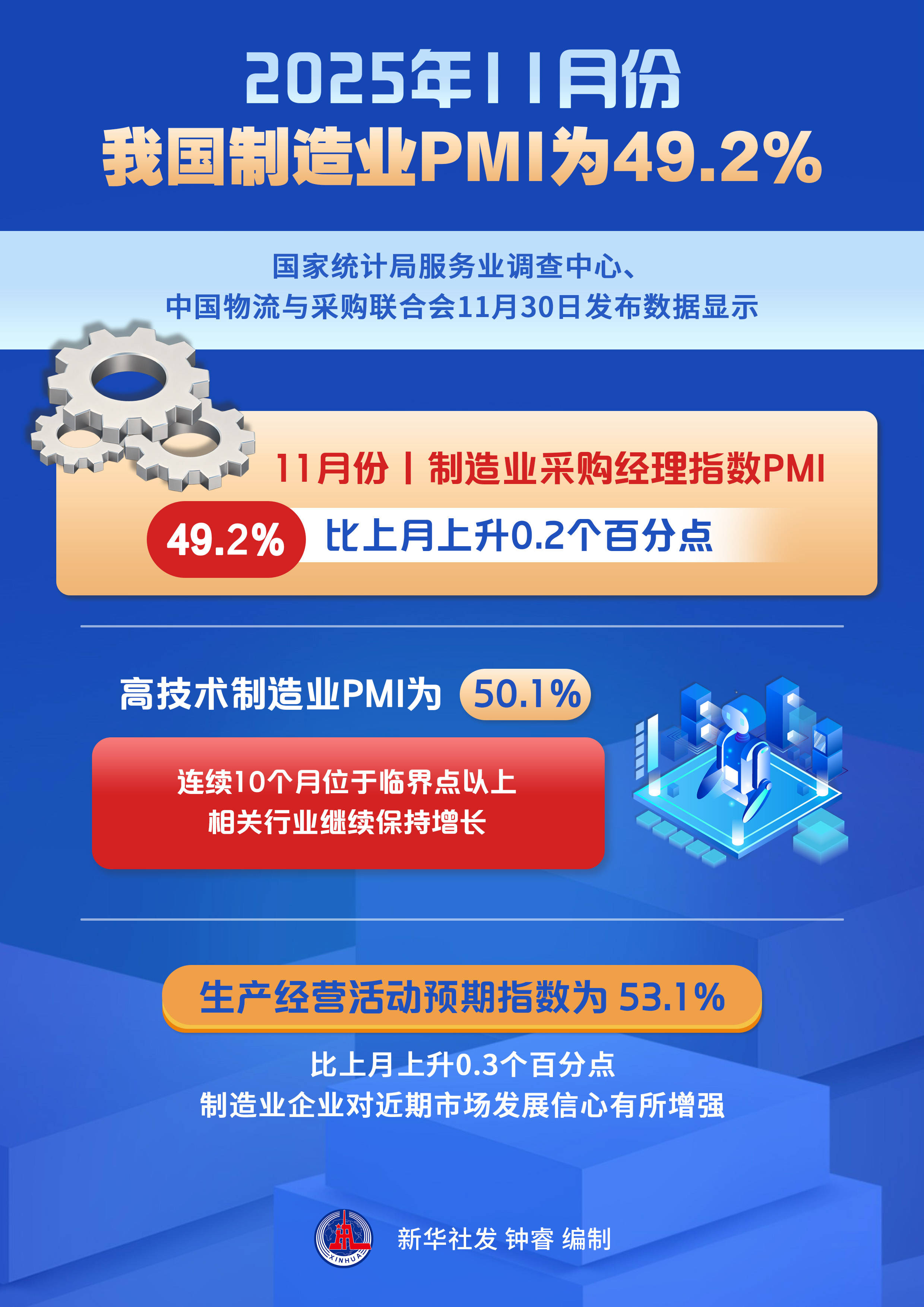 弘业期货2025年营收净利双降,资管规模缩水超9成,合规与股权危机双重叠加