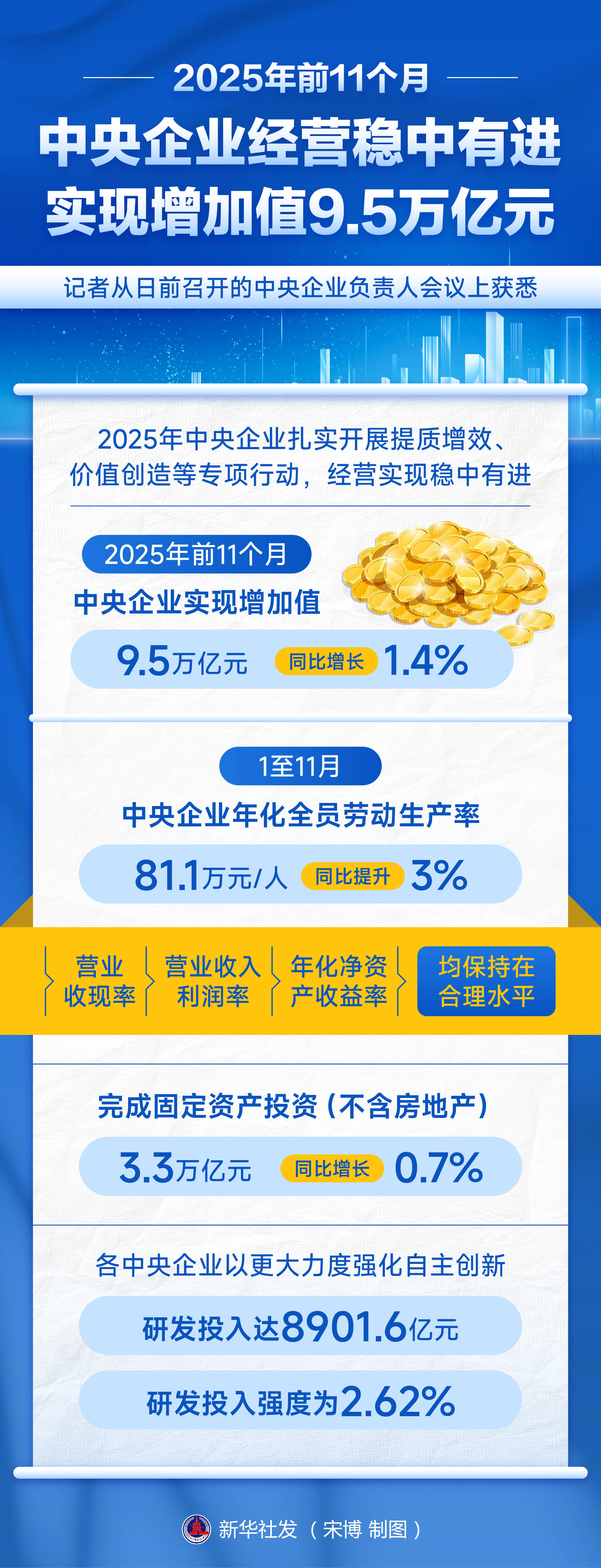弘业期货2025年营收净利双降,资管规模缩水超9成,合规与股权危机双重叠加