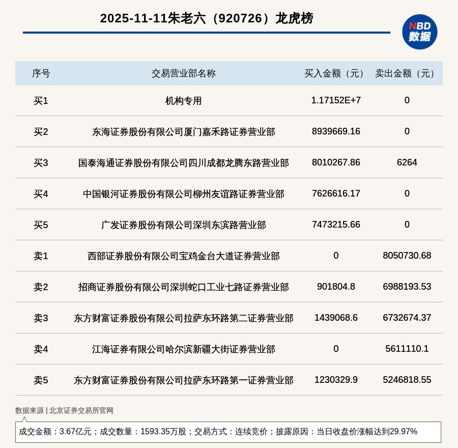 首批北交所主题基金迎开放期 华夏北交所精选12月8日开放申购