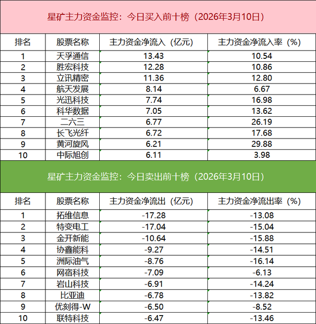 东山精密预计一季度净利同比增长119.36%—152.27%