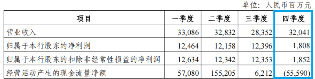 金瑞矿业年报数据“乌龙” 主力产品库存同比增幅写错