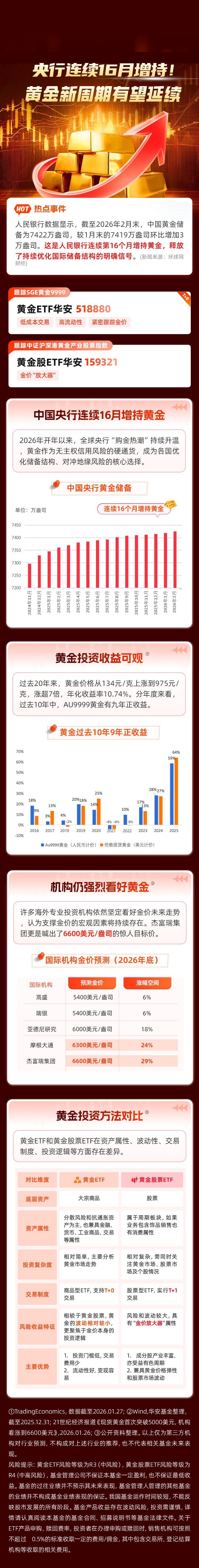 中国央行连续第17个月增持黄金