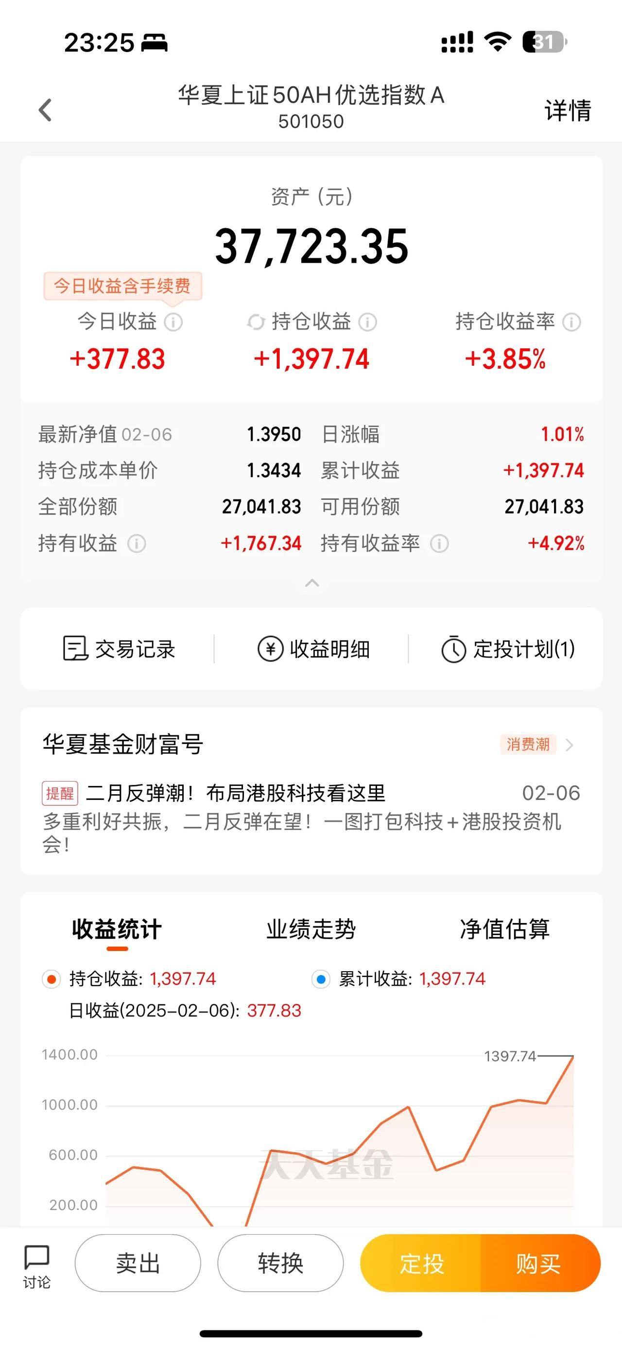 美伊冲突降温!恒生科技ETF天弘(520920)标的指数盘中大涨超3%,估值低于近一年超99%时间