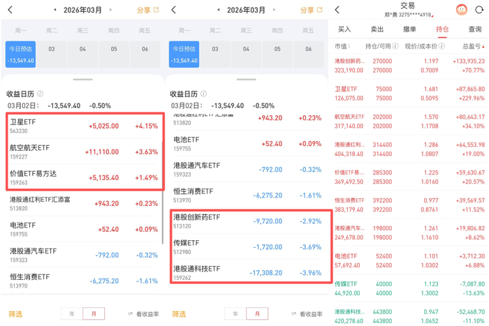 美伊冲突降温!恒生科技ETF天弘(520920)标的指数盘中大涨超3%,估值低于近一年超99%时间