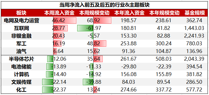 美伊冲突降温!恒生科技ETF天弘(520920)标的指数盘中大涨超3%,估值低于近一年超99%时间