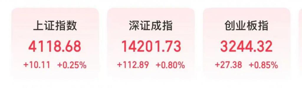 开评：三大指数集体高开 创业板指涨3.07%