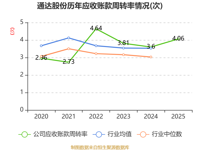 中国武夷业绩快报：2025年净利润亏损4.51亿元 同比转亏